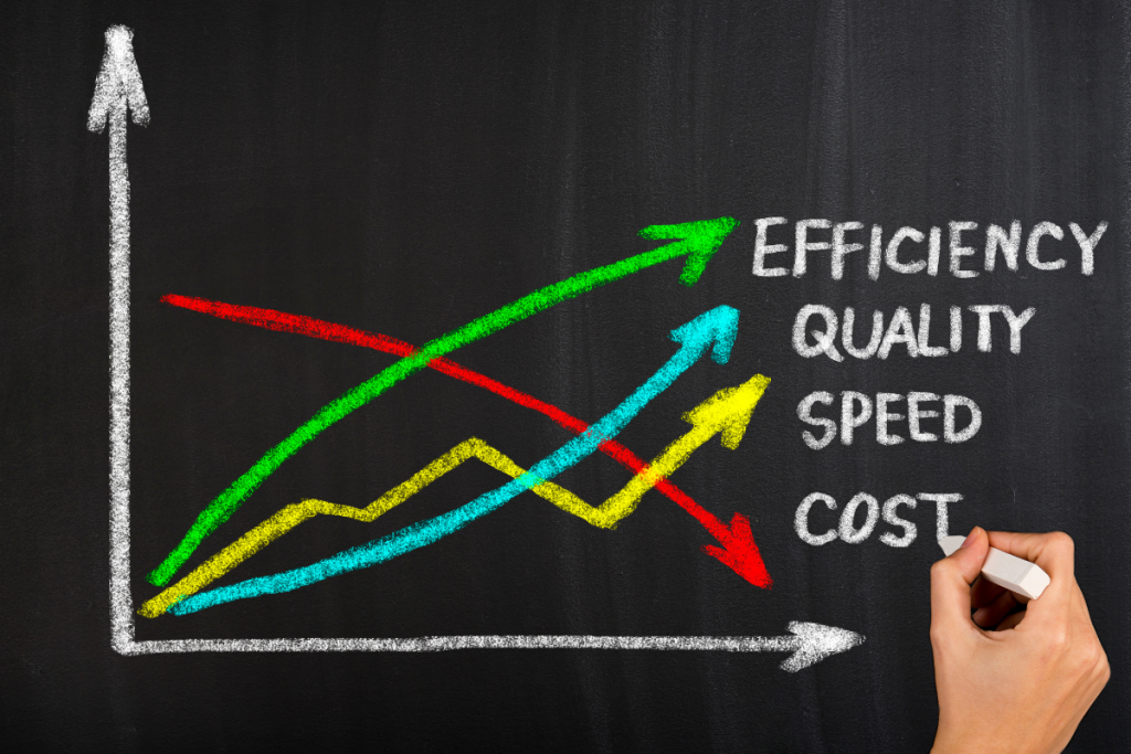 A Comparison Of Quality Vs Cost - Springbank Mechanical Toronto HVAC Company